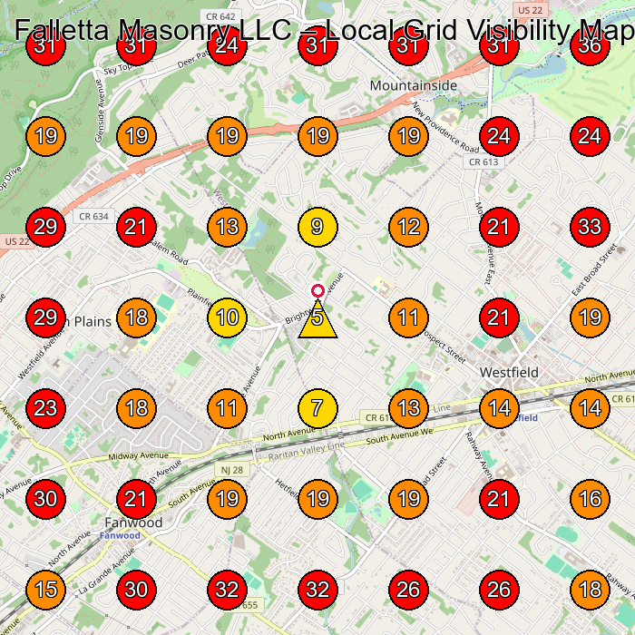 Falletta Masonry LLC GeoGrid visibility map for Masonry Contractor in Scotch Plains
